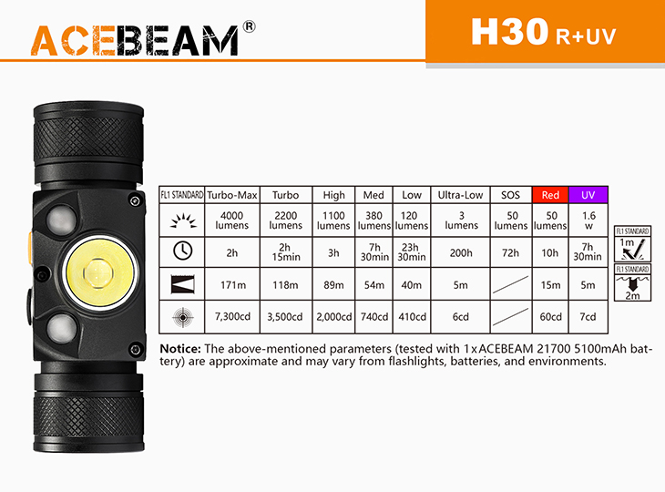   Acebeam H30 R+UV, CREE XHP70.2+Red+UV Nichia 276A 365nm, 4000 , 1x21700, USB, 6500K