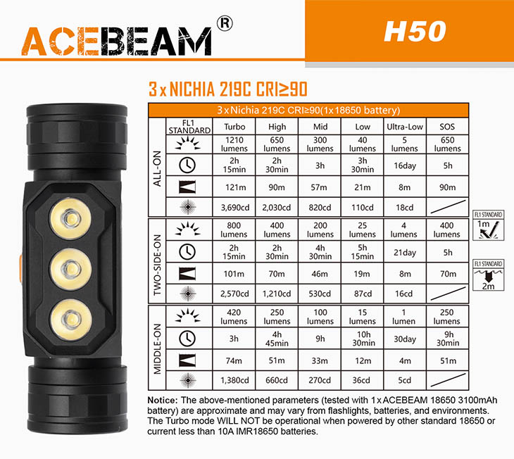   Acebeam H50, 3x Samsung LH351D, 2000 , 1x18650, USB