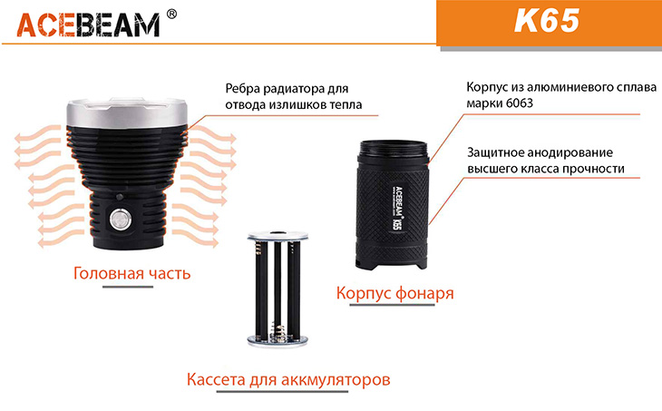   Acebeam K65 6200