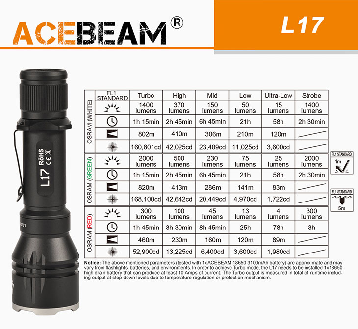  Acebeam L17-W, OSRAM White LED, 1400 , 1x18650,  ,  