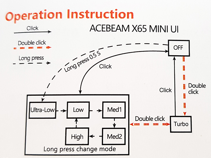   Acebeam X65 MINI, 12000 , 4x18650