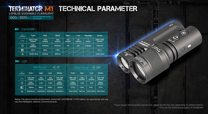  Acebeam Terminator M1 (Limited Edition), LEP + 3x Nichia 519A 5000K Hi-CRI90, 700/2300  (1600), 1x21700,  , 