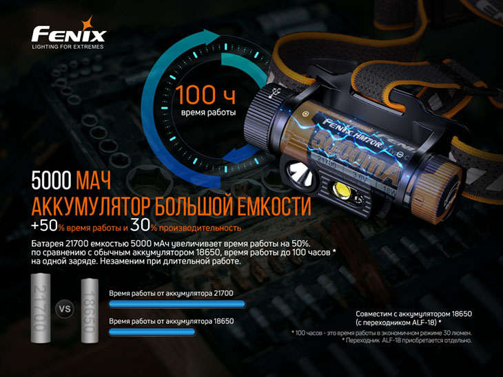    Fenix HM70R, LUMINUS SST40, 1600 , 1x21700, USB Type-C