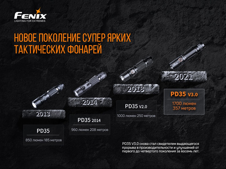  Fenix PD35 v3.0, LUMINUS SFT-40, 1700 , 1x18650/2xCR123A, USB