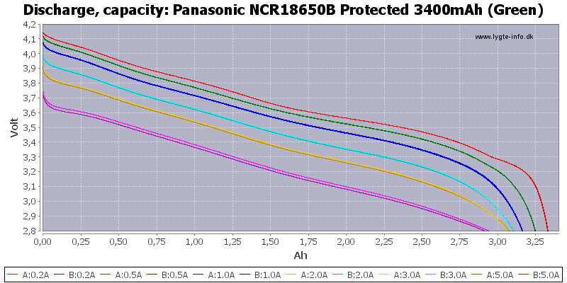    Panasonic 3400 mah (NCR18650B)
