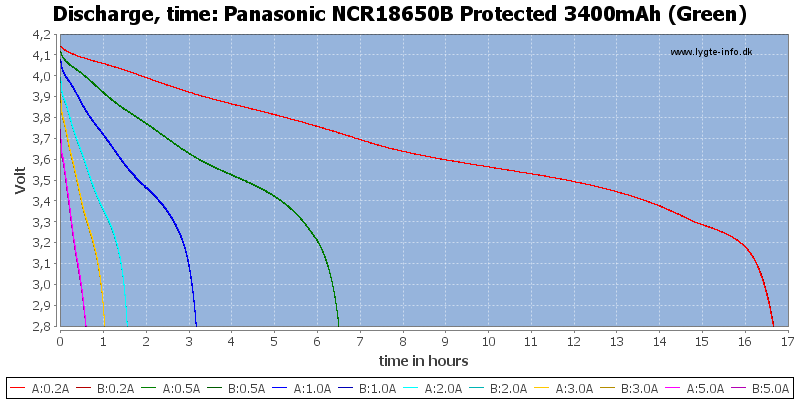    Panasonic 3400 mah (NCR18650B)