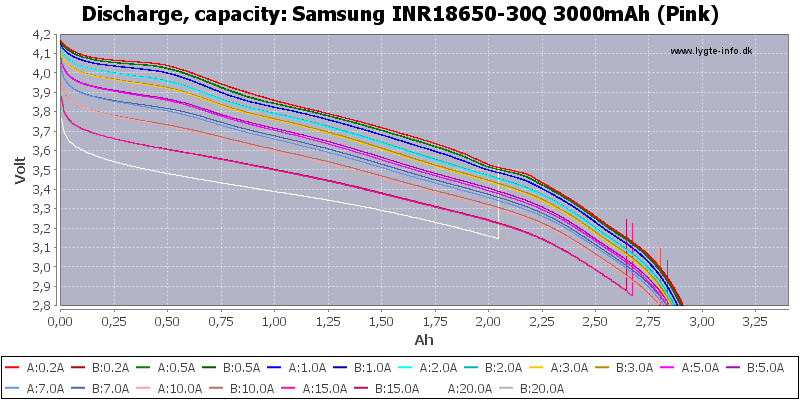    Samsung 30Q 3000 mah (INR18650-30Q)