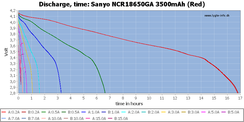    Sanyo 3500 mah (NCR18650GA)