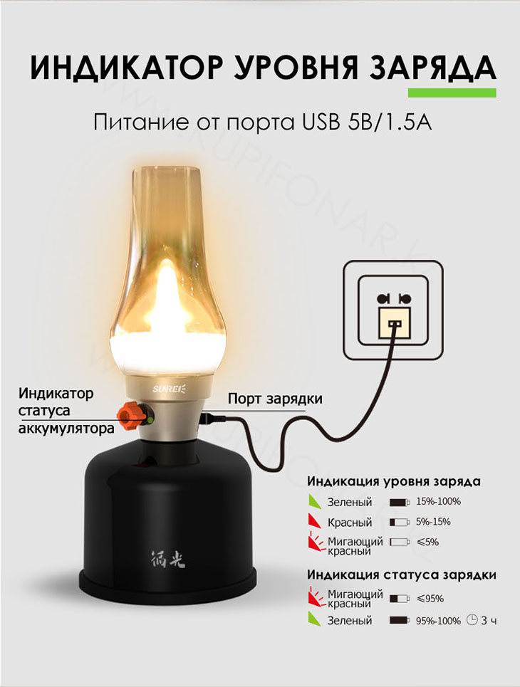   Sunree Green Light 2021, 180 , 5200 , , USB, 