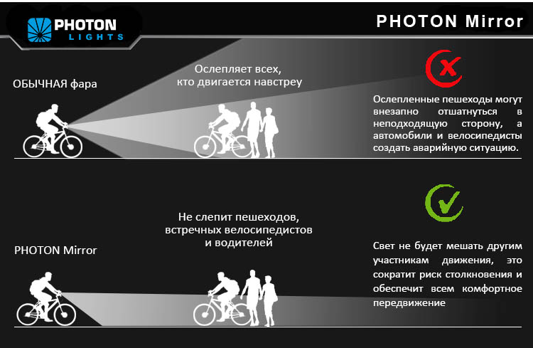 Photon Mirror - ,    , CREE XM-L U2, 650 