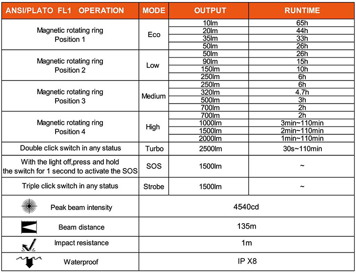   Acebeam H15 -  