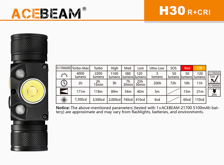   Acebeam H30, 4000 , 1x21700, USB