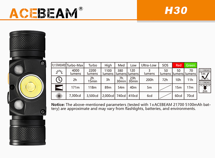   Acebeam H30, 4000 , 1x21700, USB