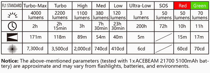    Acebeam H30