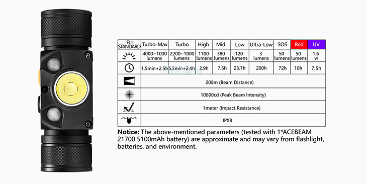   Acebeam H30 R+UV, CREE XHP70.2+Red+UV Nichia 276A 365nm, 4000 , 1x21700, USB, 6500K