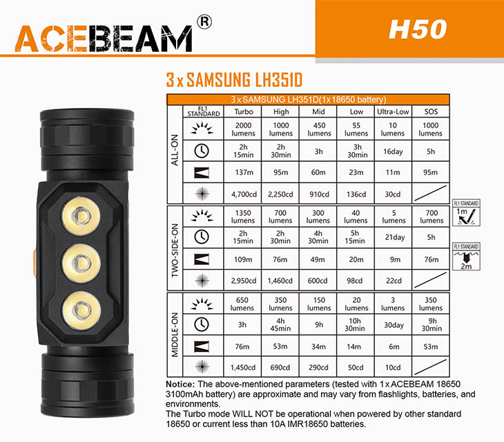   Acebeam H50, 3x Samsung LH351D, 2000 , 1x18650, USB