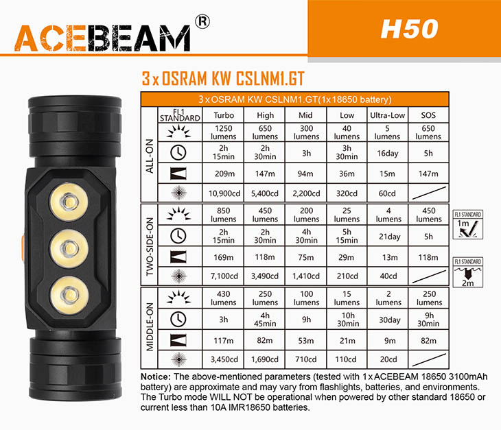   Acebeam H50, 3x Samsung LH351D, 2000 , 1x18650, USB