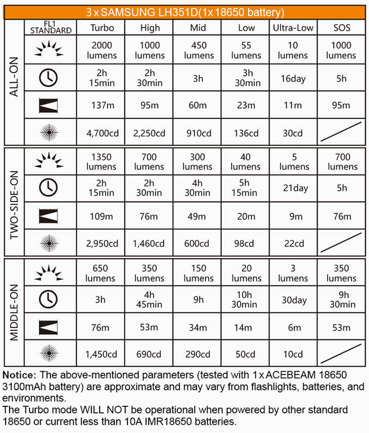    Acebeam H50