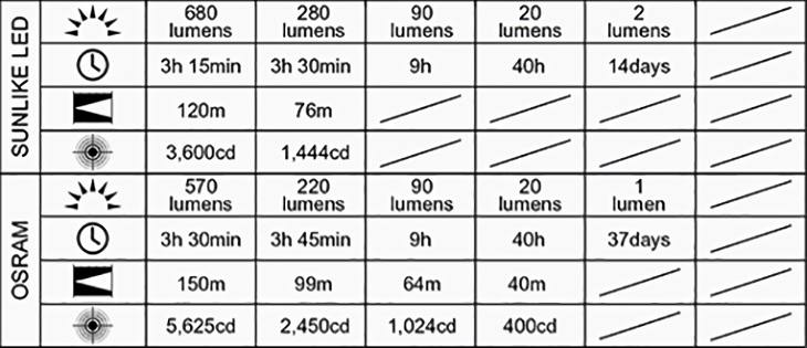   Acebeam H60, 570 , 1x18650, USB