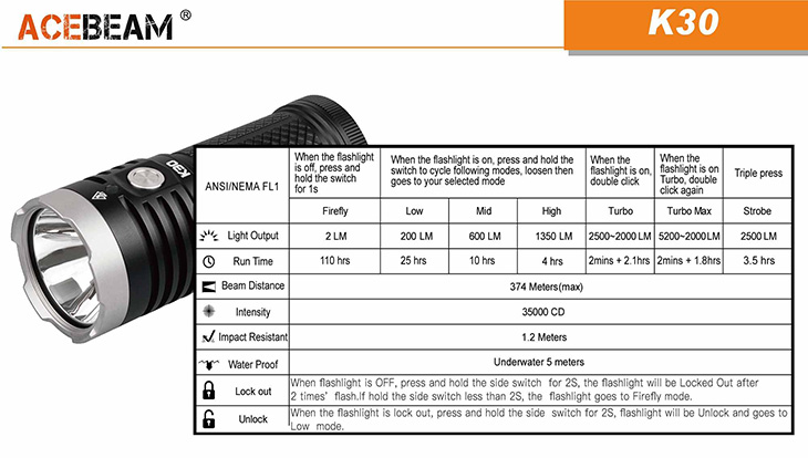  Acebeam K30, 5200 ,  