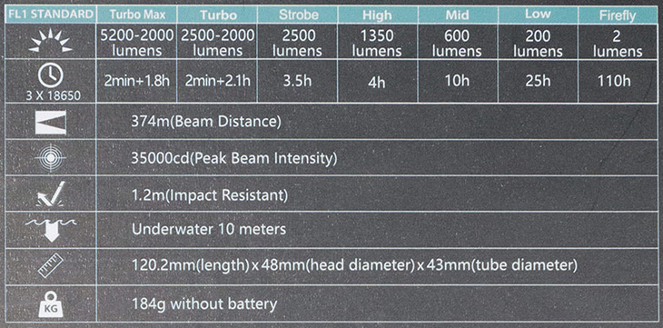  Acebeam K30, 5200 ,  