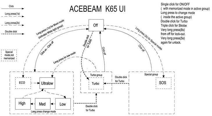   Acebeam K65 6200