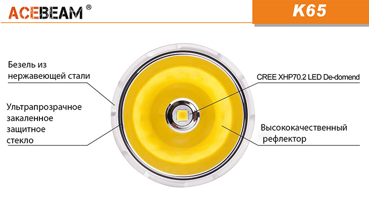   Acebeam K65 6200