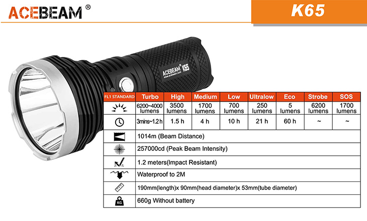   Acebeam K65 6200