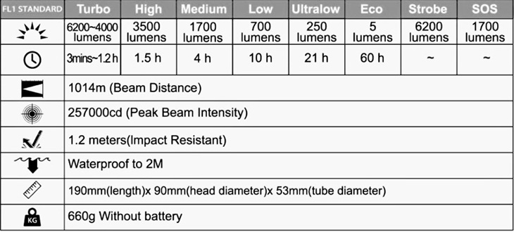   Acebeam K65 6200