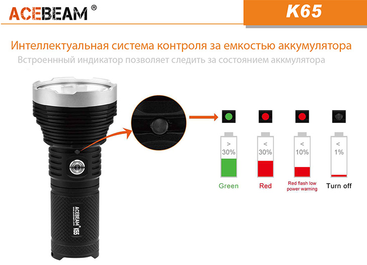   Acebeam K65 6200