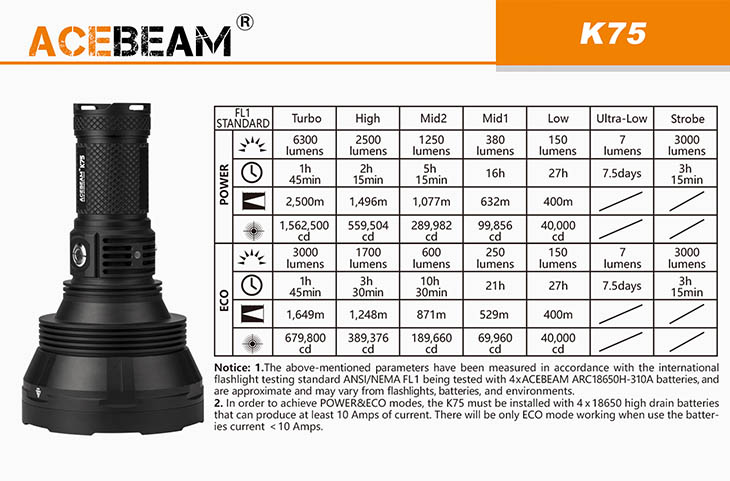     Acebeam K75, LUMINUS SBT-90 GEN2, 6300 