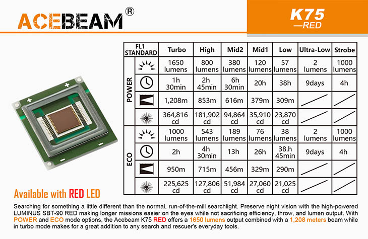     Acebeam K75, LUMINUS SBT-90 GEN2, 6300 