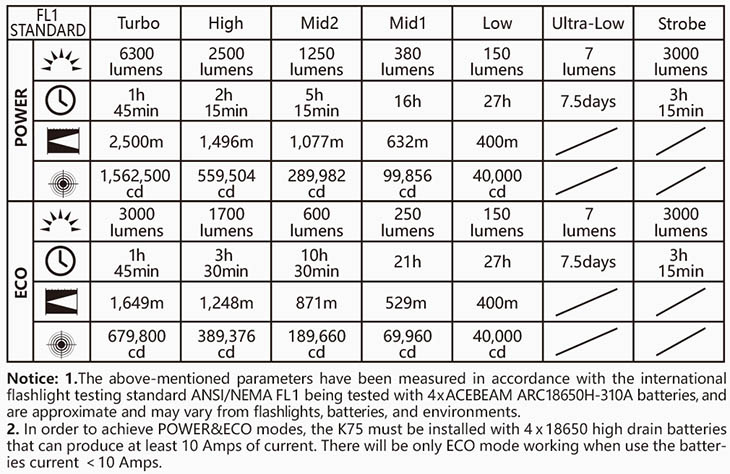    Acebeam K75