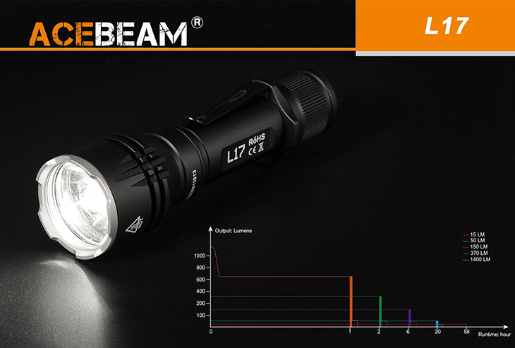Фонарь Acebeam L17-W, OSRAM White LED, 1400 лм, 1x18650, белый свет, с аккумулятором