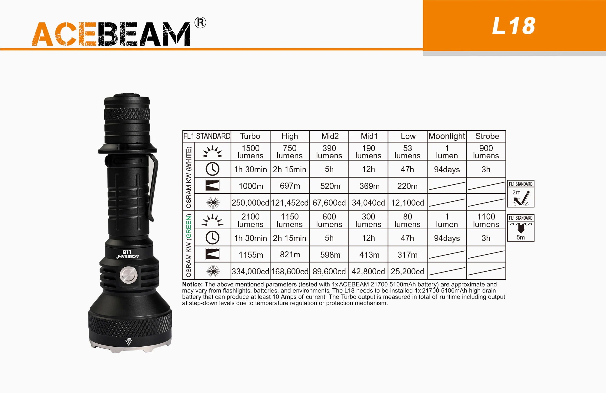  Acebeam L18-W, OSRAM White LED, 1500 , 1x21700,  ,  