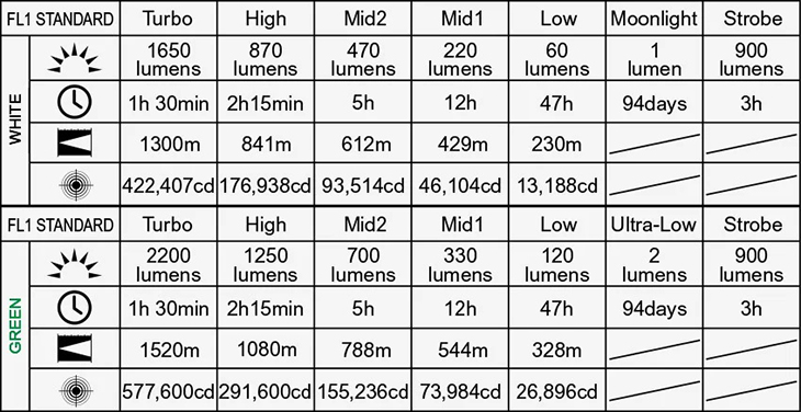   Acebeam L19-W