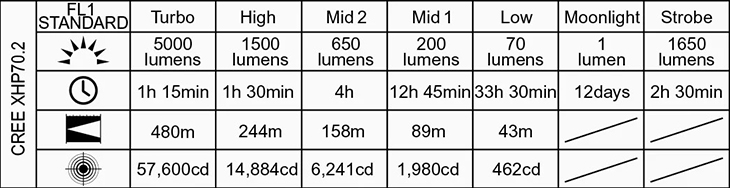   Acebeam L35