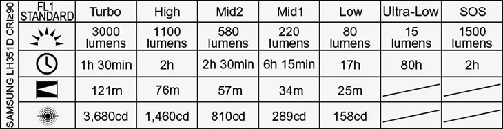    Acebeam PT40