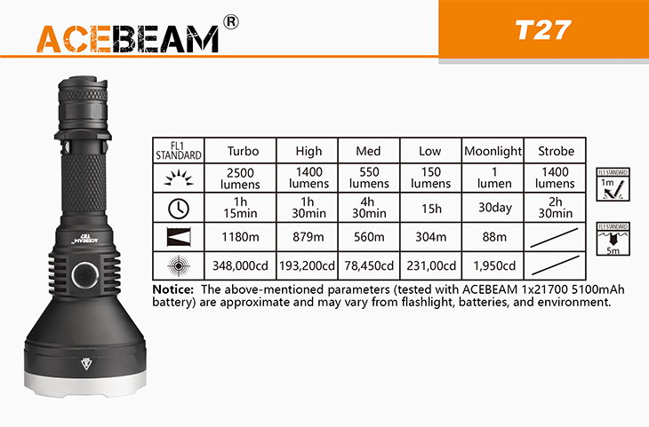  Acebeam T27, CREE XHP35, 2500 , 1x21700, USB