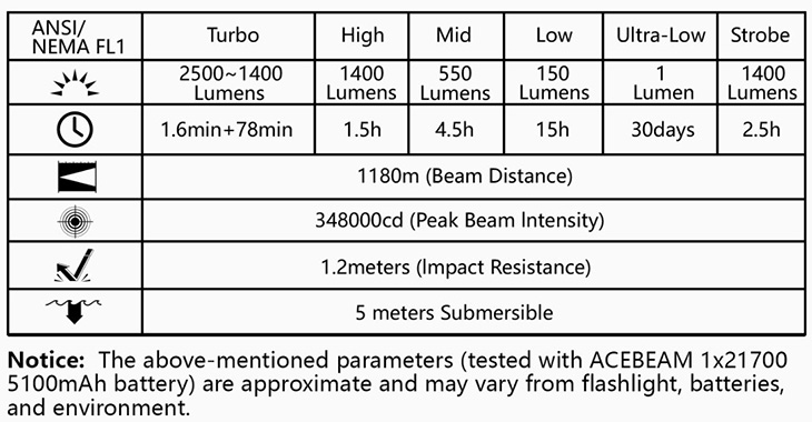   Acebeam T27