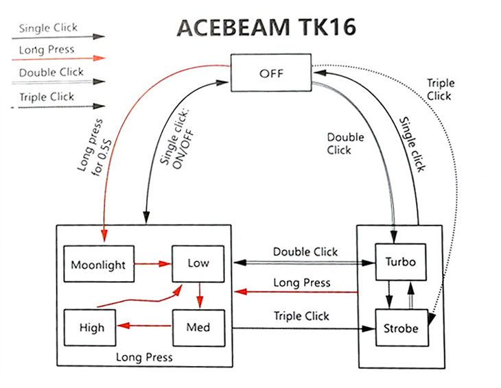 Схема управления Acebeam TK16