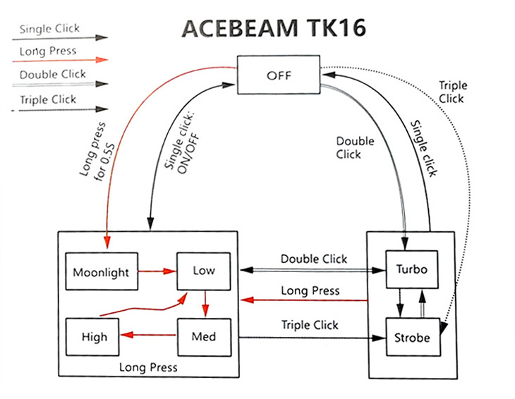   Acebeam TK16