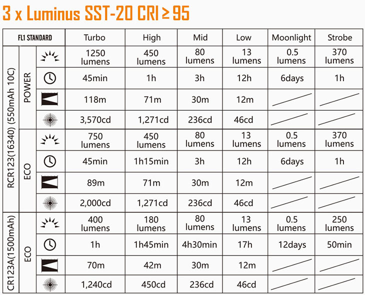     Acebeam TK16