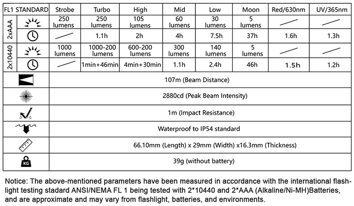   Acebeam Uc15