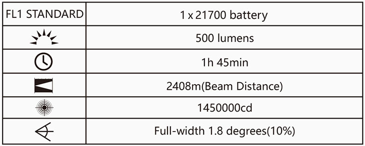  Acebeam W30