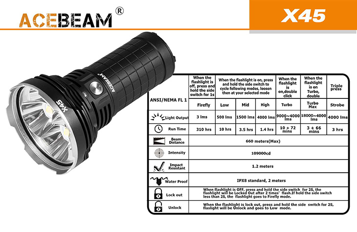  Acebeam X45, 18000 ,  