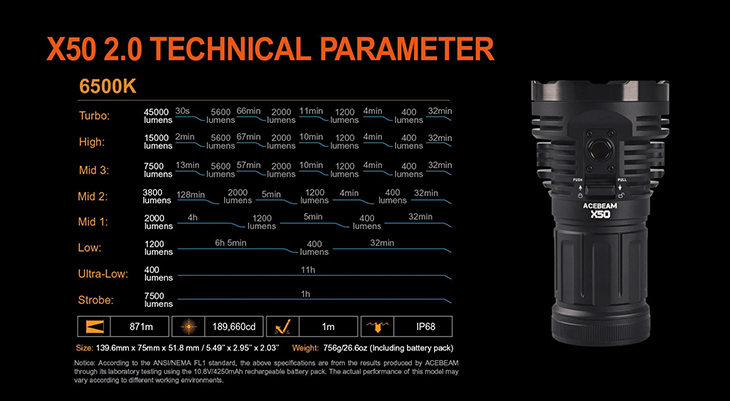  Acebeam X50 v2.0, 8x CREE XHP70.2 6500K, 45000 , 10.8/4250, USB Type-C, PowerBank