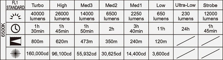  Acebeam X50, 40000 ,  