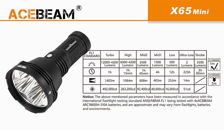   Acebeam X65 MINI, 12000 , 4x18650