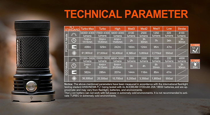  Acebeam X80GT v2.0, 18x CREE XHP50.3 HI 6500K, 34000 , 4x 18650, USB Type-C, PowerBank, 6500K